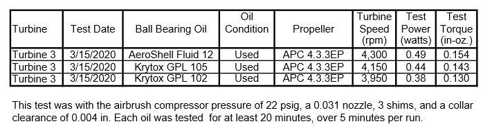 Oil Test 3